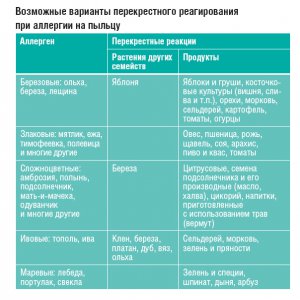 Как избавиться от аллергии?