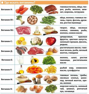 Витамины для волос, кожи лица и тела, ногтей, глаз, зубов - полезный алфавит