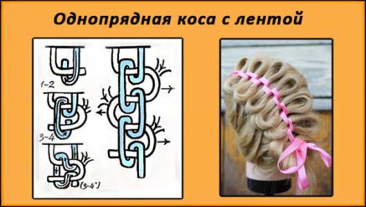 Прически с плетением: пошаговая инструкция, фото, видео